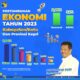 Tertinggi di Kepri, Pertumbuhan Ekonomi Batam Capai 7,04 Persen