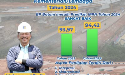 BP Batam Raih Prestasi Sangat Baik Indeks Perencanaan Pembangunan Nasional
