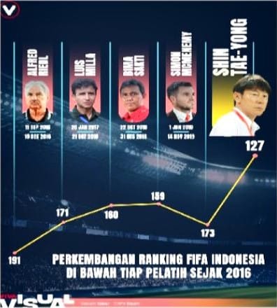 Sumber foto : Vivacoid,9 Januari 2025