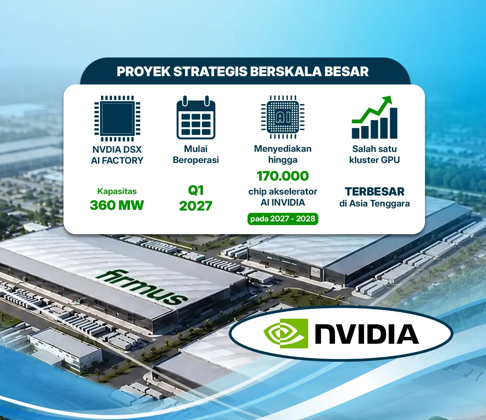 Firmus Technologies dan Nvidia Pilih Batam, PLN Batam-BP Batam Siap Wujudkan Hub AI Asia Tenggara