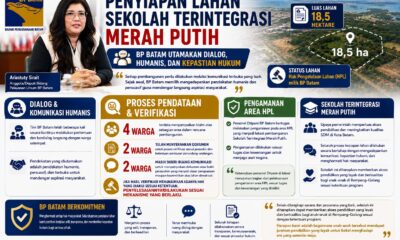 BP Batam Hormati Hak Warga, Buka Ruang Dialog dan Verifikasi dalam Penyiapan Lahan Sekolah Terintegrasi Merah Putih