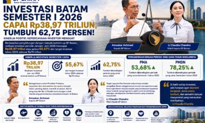 Investasi Batam Semester I 2026 Capai Rp38,97 Triliun, Tumbuh 62,75 Persen