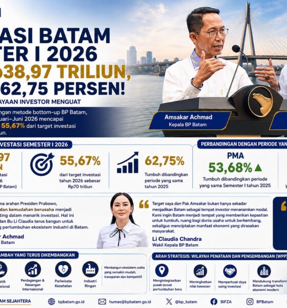 Investasi Batam Semester I 2026 Capai Rp38,97 Triliun, Tumbuh 62,75 Persen