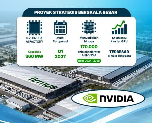 PLN Batam dan BP Batam Sambut Baik Ekspansi Firmus Technologies, Menjadikan Kota Batam Sebagai Hub Digital Terdepan di Asia Tenggara.