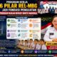 REL-MBG Siapkan 6 Pilar Program Kerja, Perkuat Ekosistem Makan Bergizi Gratis hingga Daerah