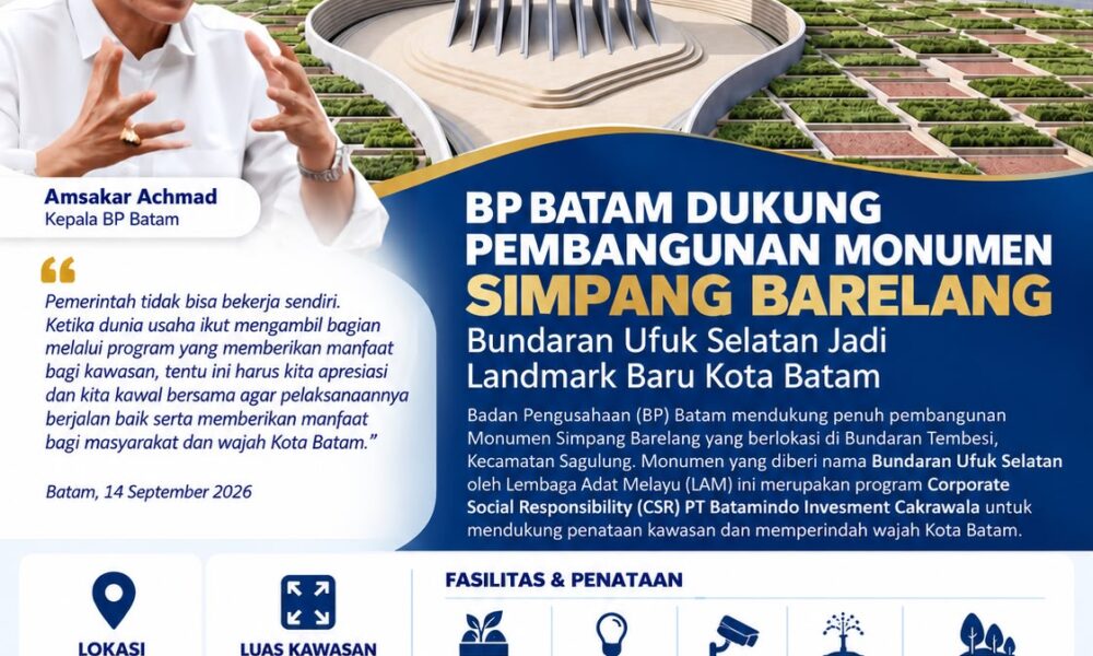 BP Batam Dorong Penataan Estetika Kota, Monumen Simpang Barelang Mulai Dibangun