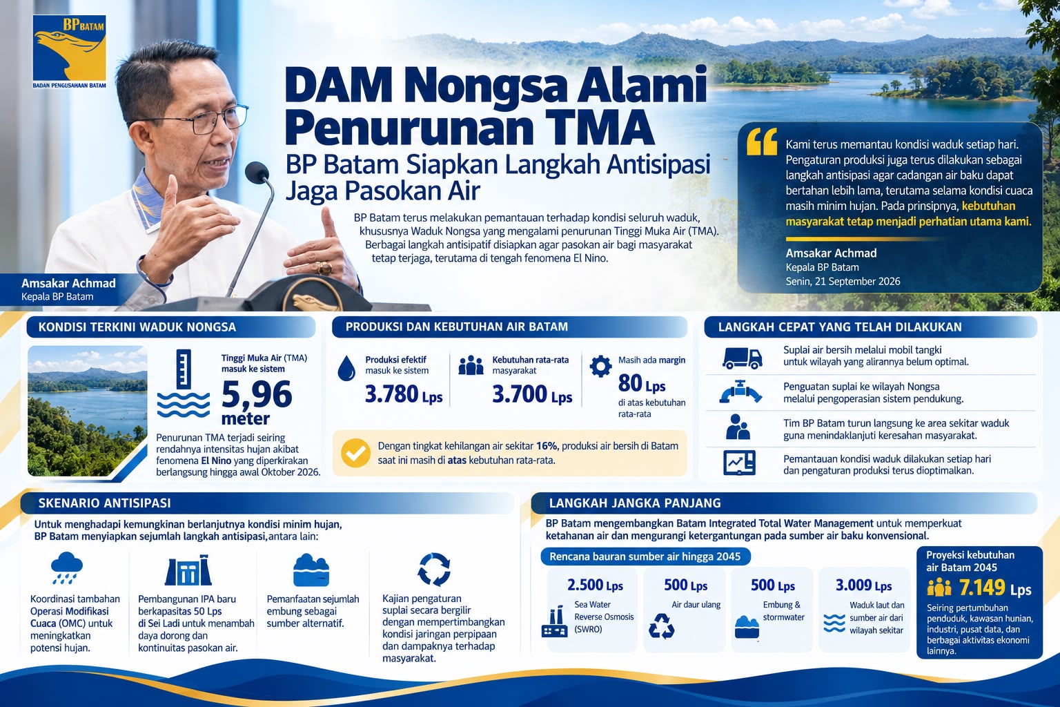 BP Batam Komitmen Jaga Ketahanan Produksi Air Baku, Antisipasi Dampak El Nino di Waduk Nongsa